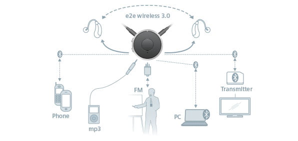 Siemens EasyTek – Image 2